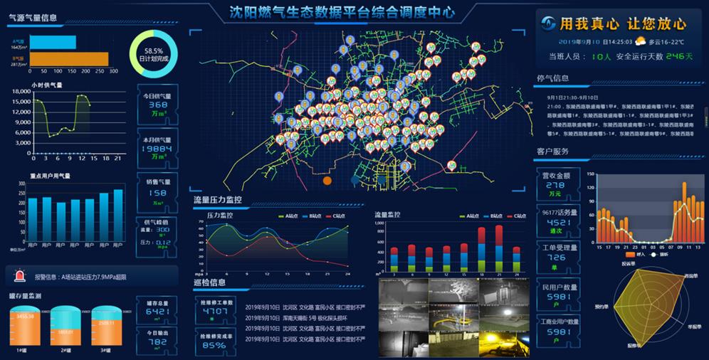 數據可視化分析系統